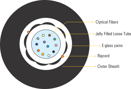 D-Link 6 core Multi Mode Unarmoured OFC Cable