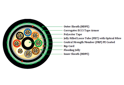 D-Link 48 core Single Mode Armoured OFC Cable