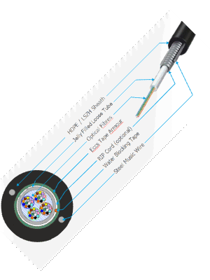Finolex 12 core SM armoured fiber optic cable