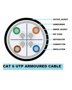 CP-PLUS CP-EST-6TGA-305 305M Armoured CAT6 Cable (23 AWG)