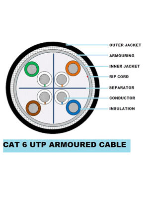 CP-PLUS CP-EST-6TGA-305V1 305M Armoured CAT6 Cable (24 AWG)