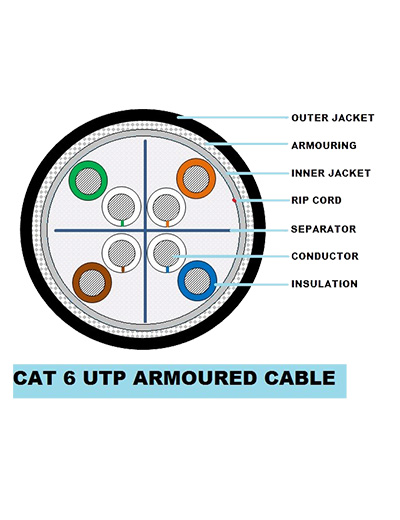 CP-PLUS CP-EST-6TGA-305V1 305M Armoured CAT6 Cable (24 AWG)
